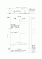 3-2) 규칙을 찾아 문제해결하기 1페이지