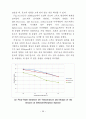 [논문]Groove 형상에 따른 Journal Bearing의 유량특성 해석 62페이지