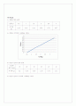 [물리실험] 자기유도 3페이지