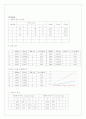 [물리실험] 옴의 법칙 4페이지