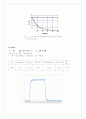 [물리실험] RC시상수 5페이지