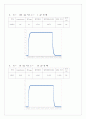 [물리실험] RC시상수 6페이지