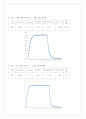 [물리실험] RC시상수 8페이지