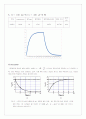 [물리실험] RC시상수 9페이지