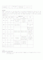 신생아 호흡곤란 증후군 8페이지