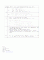 신생아 호흡곤란 증후군 14페이지