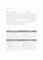 유니클로 VS 자라(ZARA) 한국진출위한 마케팅전략 비교분석 (매장인터뷰자료포함) 13페이지