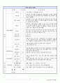 노인 요양센터 사업계획서 2페이지