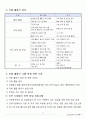 노인 요양센터 사업계획서 5페이지