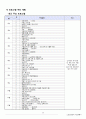 노인 요양센터 사업계획서 18페이지