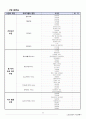 노인 요양센터 사업계획서 20페이지