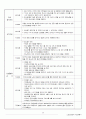 노인 요양센터 사업계획서 24페이지