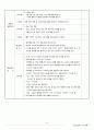 노인 요양센터 사업계획서 26페이지