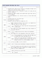 노인 요양센터 사업계획서 30페이지