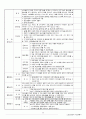 노인 요양센터 사업계획서 38페이지