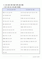 노인 요양센터 사업계획서 43페이지