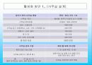 (A+자료) 굴삭기 사업의 개요와 특징 및 굴삭기 사업 활성화 방안과 나의 인생목표 설정 조사분석 5페이지