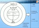 (A+자료) 동작인식 컨트롤러 리모컨의 기능 및 특성과 블루오션 마케팅 전략 조사분석 11페이지