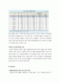 참이슬 마케팅전략분석및 새로운 마케팅전략제안및 나의견해 8페이지