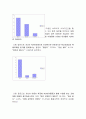 주의력결핍과잉행동장애(ADHD) 정의,현황,치료방식의 문제점과 교육방법,교사의역할 9페이지