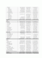 SM엔터테인먼트 마케팅사례분석및 새로운 마케팅전략제안 8페이지