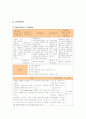 VIPS 빕스 마케팅사례분석및 앞으로의방향,나의의견 6페이지