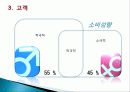 노스페이스 마케팅전략분석및 new 마케팅전략제안 (발표 스피치대본포함) 39페이지