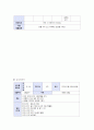 영유아 보육계획안 (연간,월간,주간,일일 보육계획서) - 보육계획안의 작성, 교육계획, 영야관리, 건강관리 24페이지