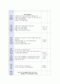 영유아 보육계획안 (연간,월간,주간,일일 보육계획서) - 보육계획안의 작성, 교육계획, 영야관리, 건강관리 28페이지