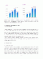 락앤락 경영분석및 해외진출위한 글로벌 마케팅전략분석및 나의견해 4페이지