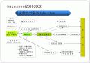 SM엔터테인먼트 해외진출위한 (일본,미국) 마케팅전략분석 파워포인트 14페이지