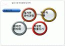 SM엔터테인먼트 해외진출위한 (일본,미국) 마케팅전략분석 파워포인트 23페이지