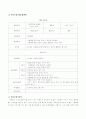 영유아를 위한 언어교육 부분수업 활동계획안을 작성하시오 3페이지