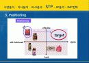 숙취해소음료 여명808 마케팅전략분석 파워포인트 21페이지