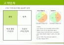 마르쉐(Marche) 기업 SWOT분석 및 마케팅전략분석 - 후레쉬 마켓 레스토랑 6페이지