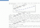 동부익스프레스 환경친화적 택배서비스(녹색물류)를 통한 기업이미지개선및 수익성개선전략 5페이지