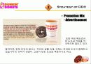 던킨도너츠(Dunkin’ Donuts) 경영분석및 마케팅 SWOT,STP,4P 전략분석 및 새로운 마케팅전략제안 15페이지