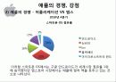 애플(APPLE) 기업분석 및 향후경영전략분석 16페이지