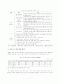 [졸업논문]청소년의 건전육성을 위한 청소년수련관의 활성화방안 9페이지