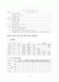 [졸업논문]청소년의 건전육성을 위한 청소년수련관의 활성화방안 17페이지