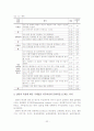 [학위논문]사회적 지지가 국제결혼 이주여성의 문화적응스트레스에 미치는 영향 35페이지