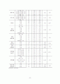 [학위논문]사회적 지지가 국제결혼 이주여성의 문화적응스트레스에 미치는 영향 37페이지