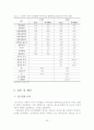 [학위논문]사회적 지지가 국제결혼 이주여성의 문화적응스트레스에 미치는 영향 41페이지