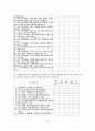 [학위논문]사회적 지지가 국제결혼 이주여성의 문화적응스트레스에 미치는 영향 53페이지