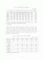 [졸업논문]국제결혼이주여성 지원정책 개선방안에 관한 연구 9페이지