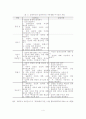 [졸업논문]한국 입양정책의 개선방안 6페이지