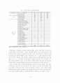 [졸업논문]한국 입양정책의 개선방안 15페이지