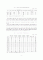 [A+평가 레포트]우리나라 청소년수련시설 현황과 활성화 방안 10페이지