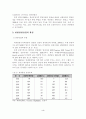 [졸업논문]우리나라 한방관광산업의 환경여건 분석 및 활성화 방안 5페이지