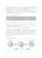 [졸업논문]우리나라 한방관광산업의 환경여건 분석 및 활성화 방안 7페이지